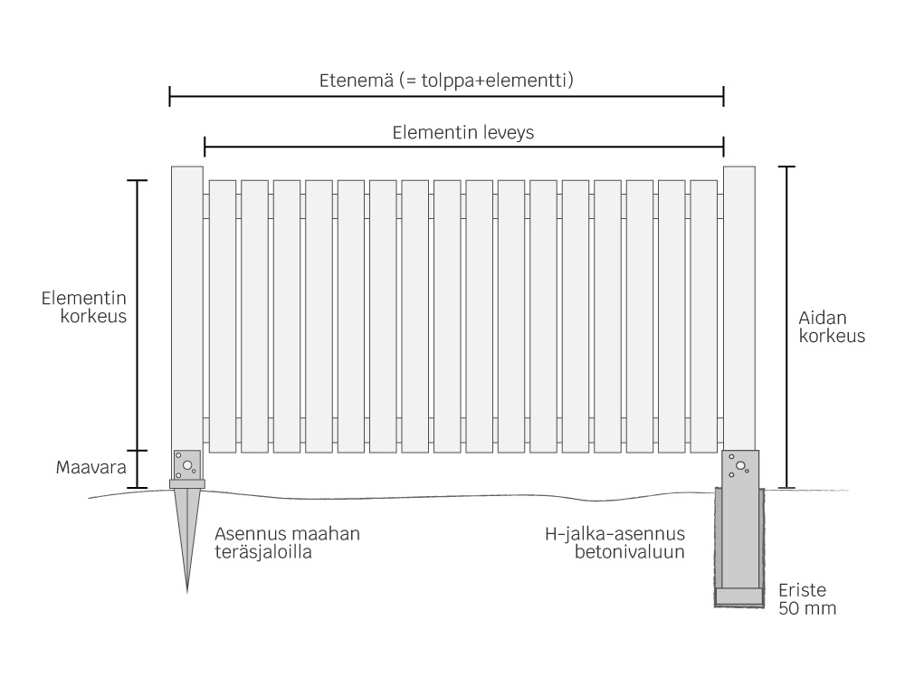 Kruunuaita, asennustarvikkeet